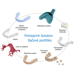 Portflio tlaovch rieen Primeprint o Dentsply Sirona