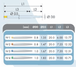 Prehad vekost a rozmery